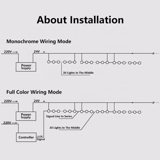 DMX RGBW IP68屋外照明建物LEDピクセルライト
