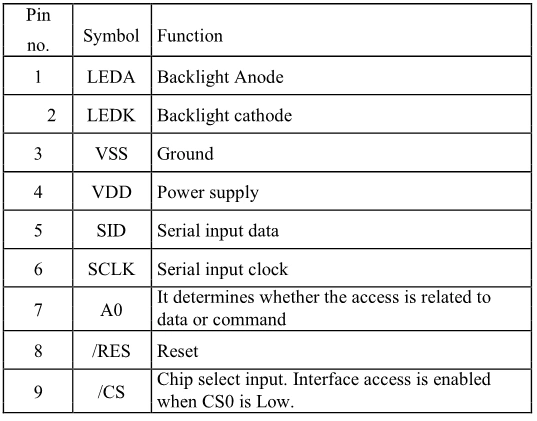 LCD Display, LCD Panel, LCD Module, TFT LCD, Touch Panel, Monitor, OLED Display, Touch Screen, LCD Screen, LCD Monitor, LED Display, Cog LCD Display, TFT Module