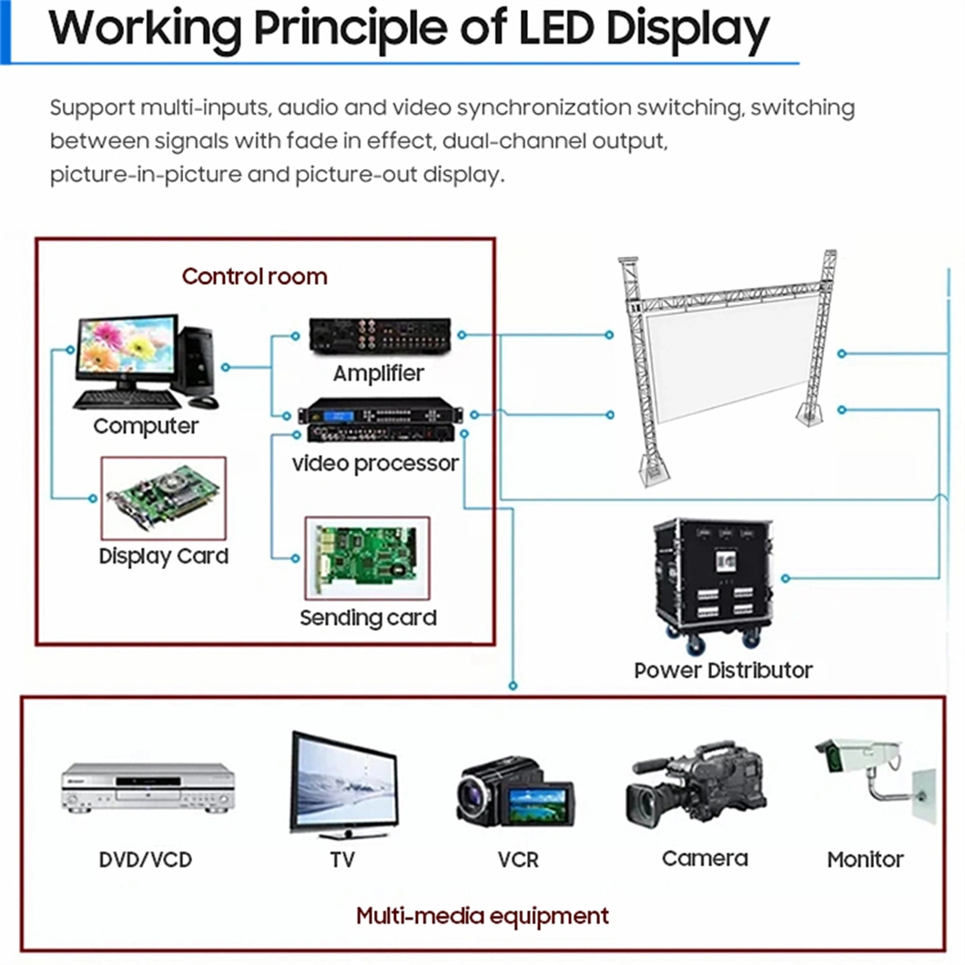 Linear IP Display Fan Hologram 3D LED Outdoor Advertising Board