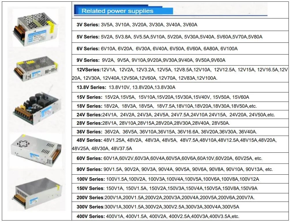 12V 50W Switch Switching Mode AC/DC Power Supply for LED Light/Strip/Lamp/Billboard with CE RoHS S-50-12